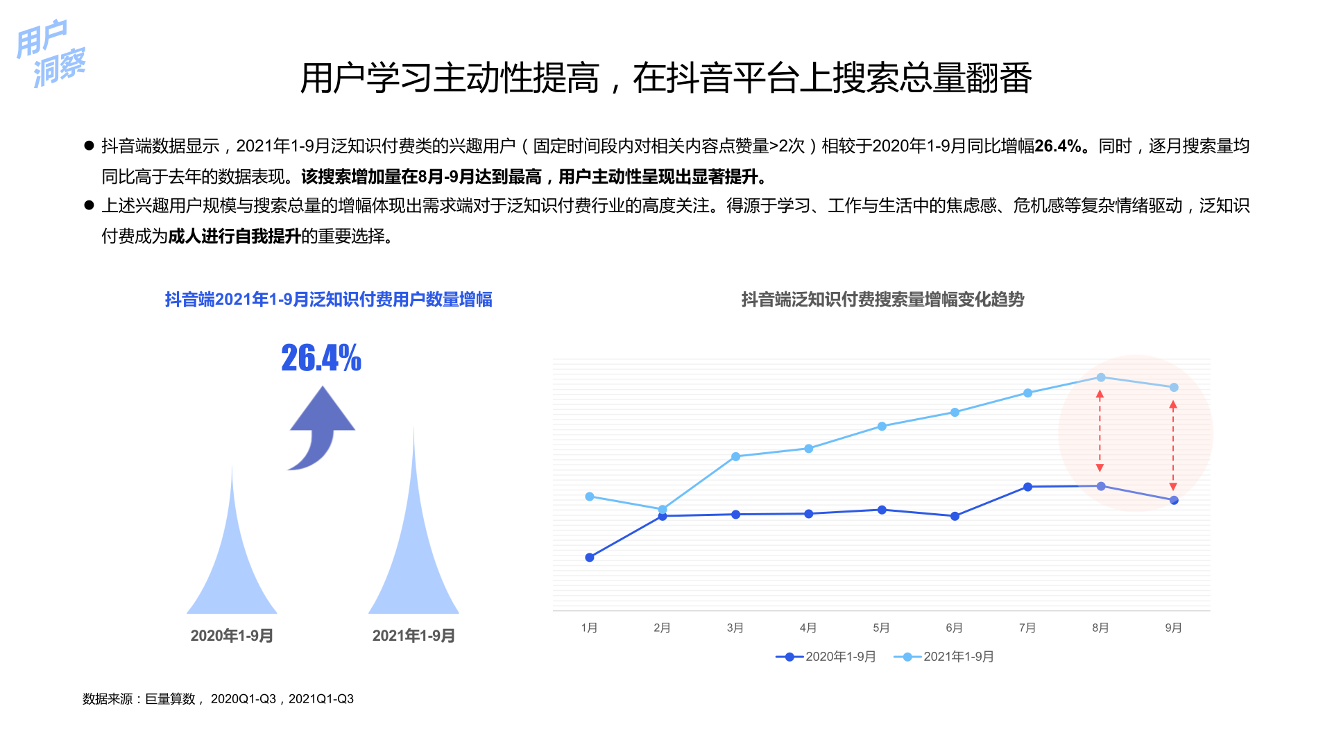 21中国泛知识付费行业报告 巨量算数 创业邦 21年12月 算数报告 巨量算数