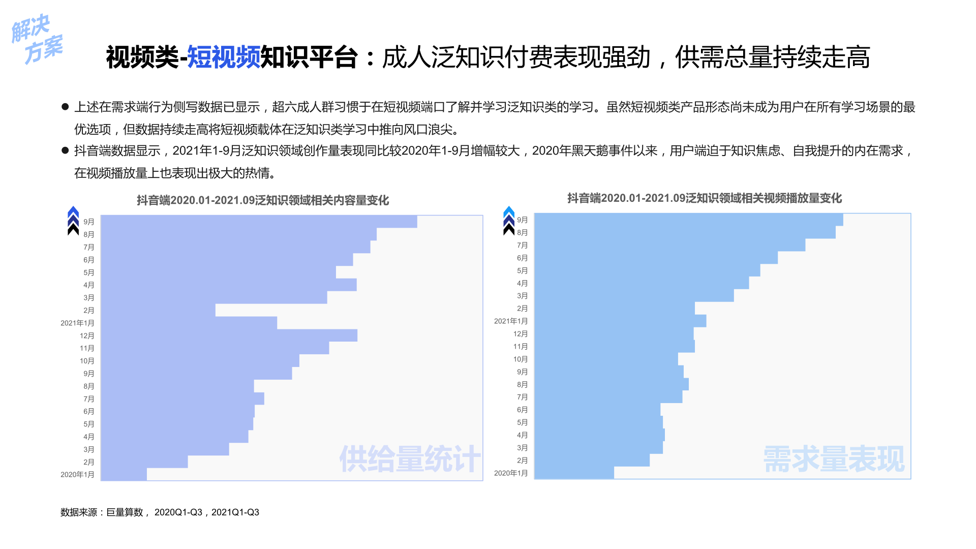 21中国泛知识付费行业报告 巨量算数 创业邦 21年12月 算数报告 巨量算数