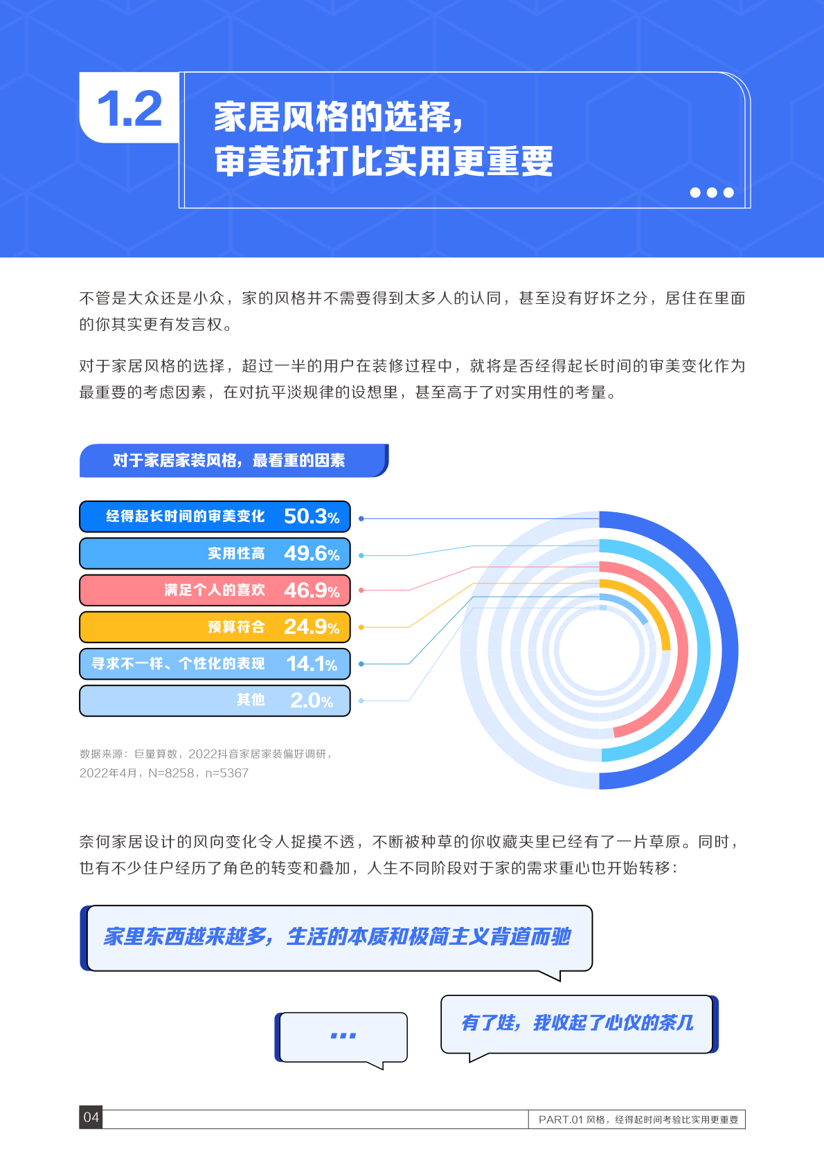 算数说 22家装风格观察报告 算数报告 巨量算数