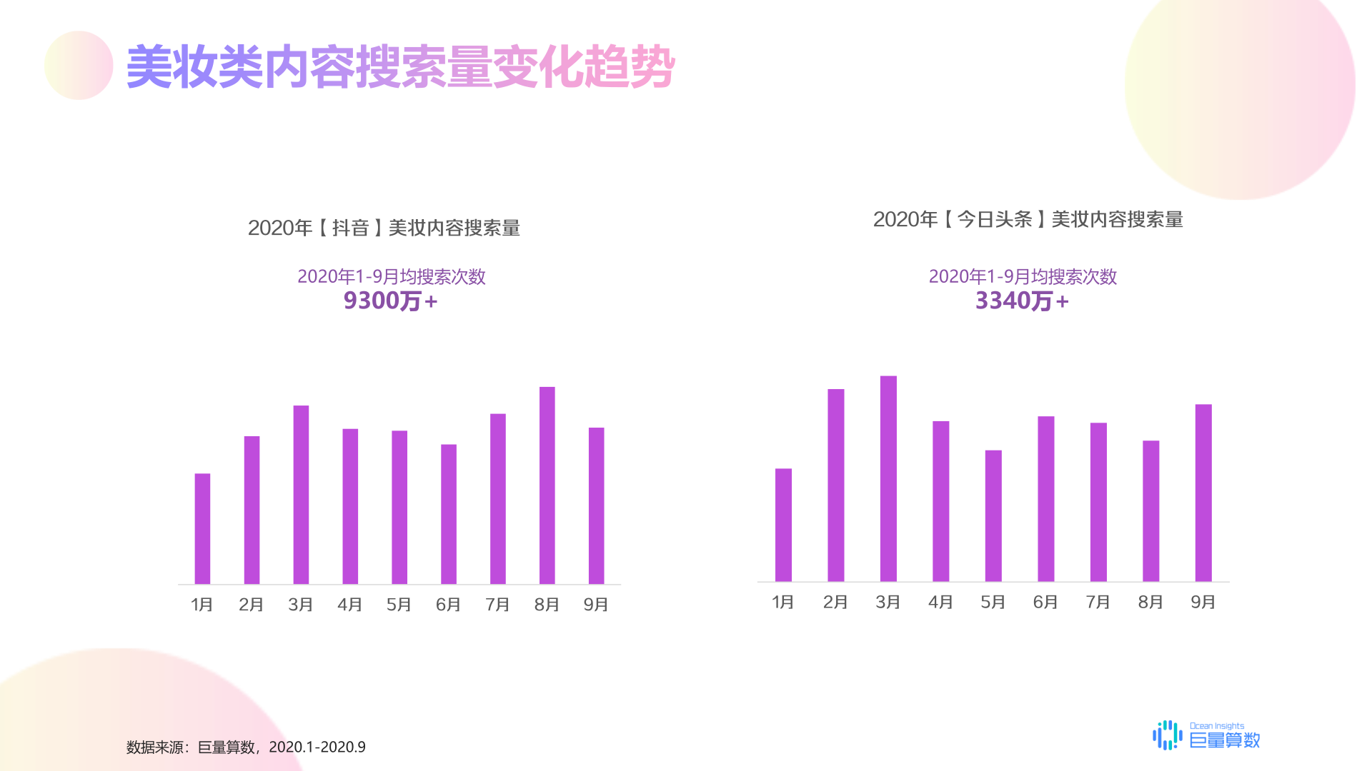 q3美妆行业洞察报告 算数报告 巨量算数