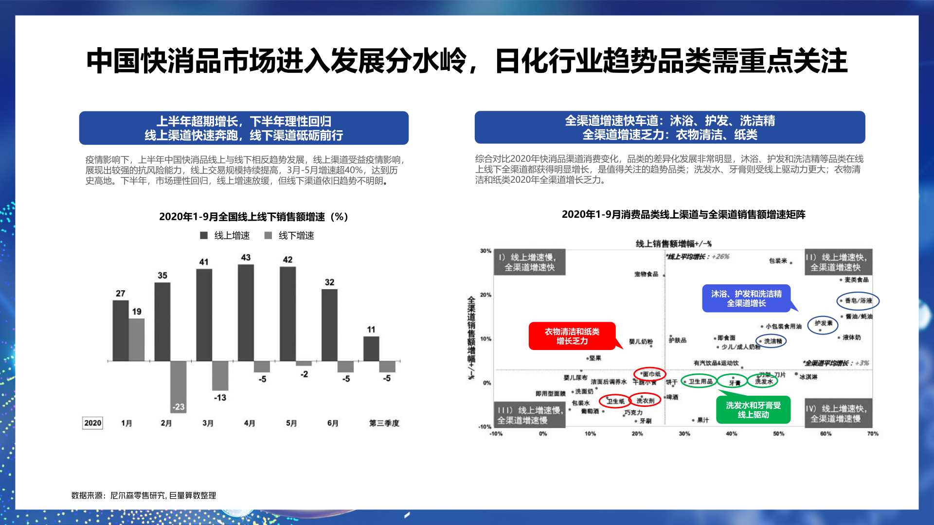 21巨量引擎日化行业年度报告 Undefined