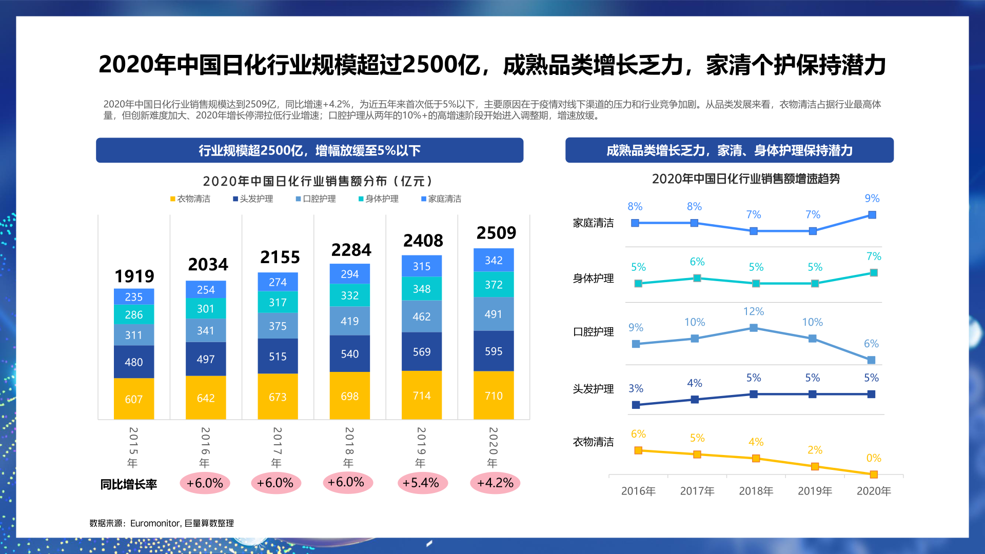21巨量引擎日化行业年度报告 Undefined