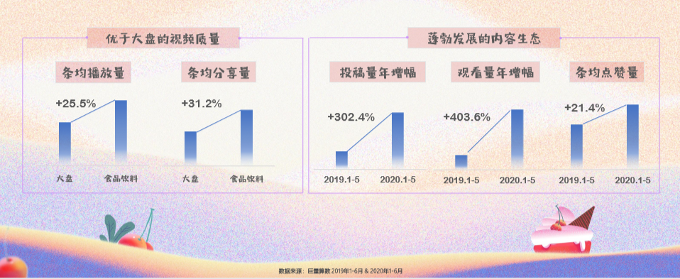 抖音TopLive与FeedsLive引流产品