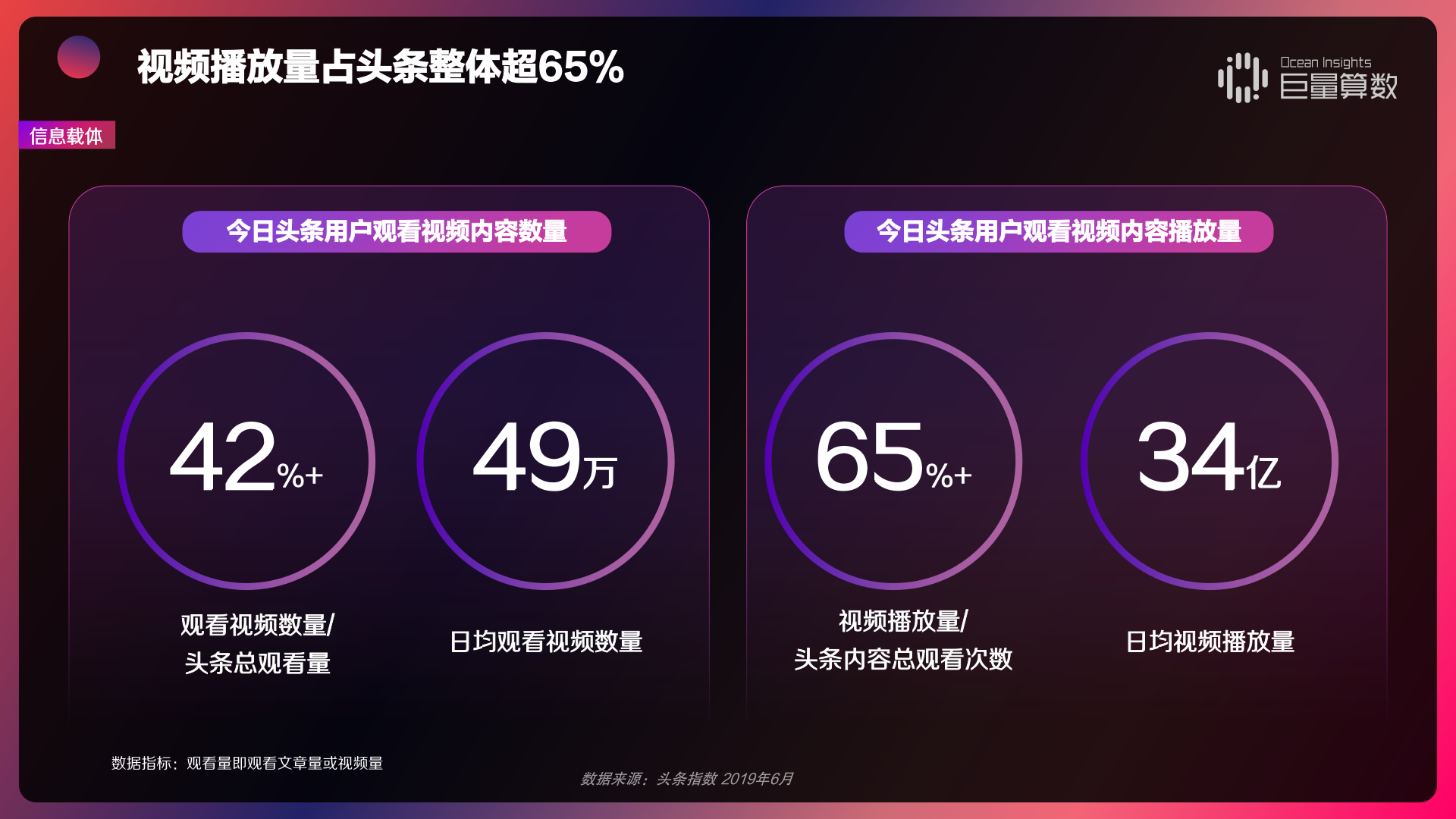 2019年今日头条内容价值报告