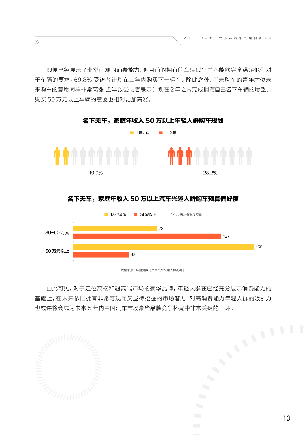 懂车帝新生代人群报告 算数报告 巨量算数