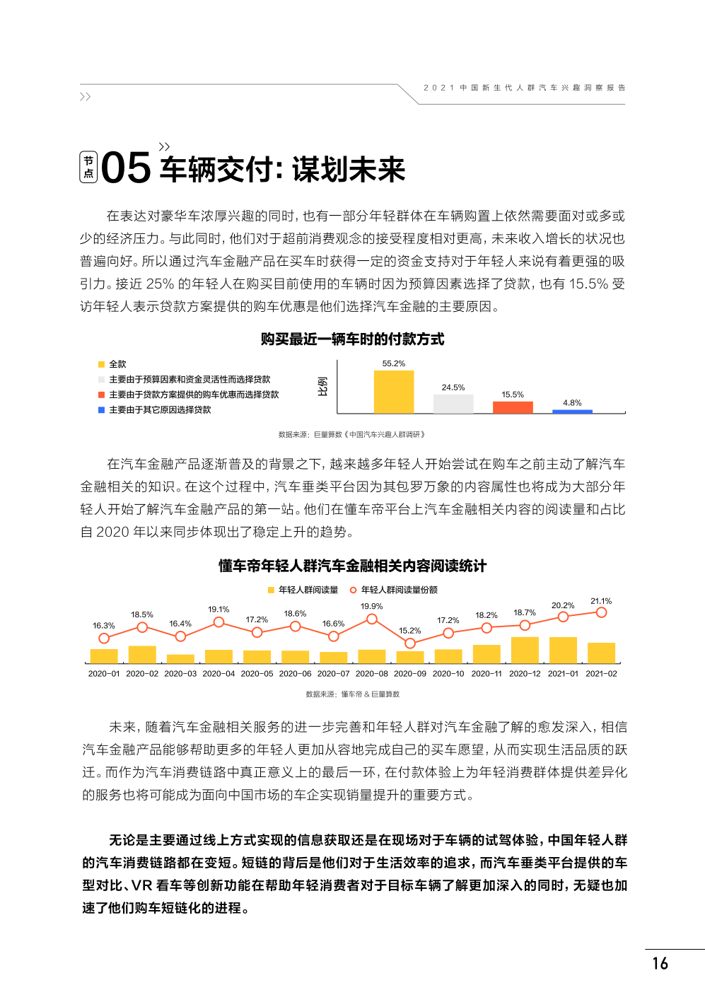 懂车帝新生代人群报告 算数报告 巨量算数