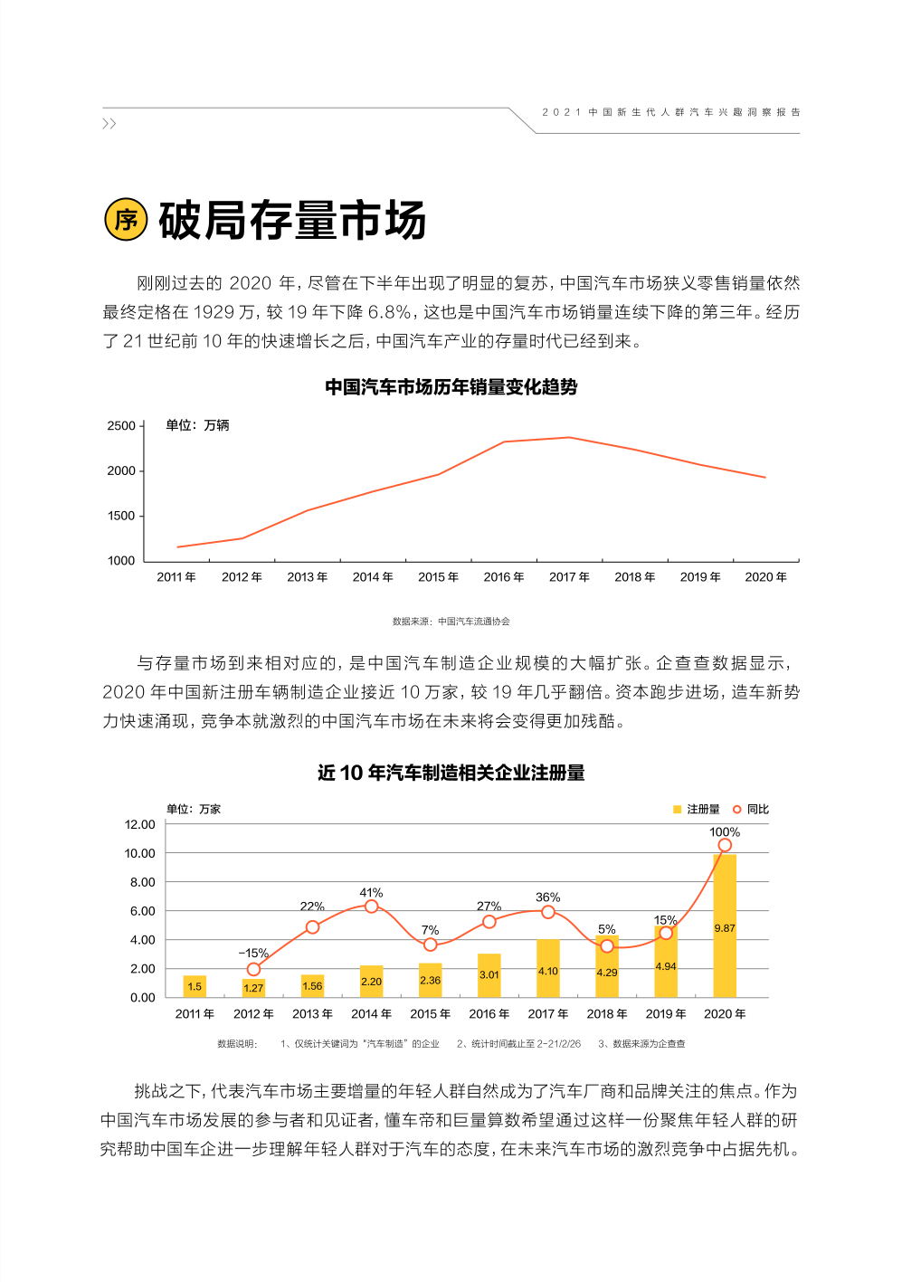 懂车帝新生代人群报告 算数报告 巨量算数