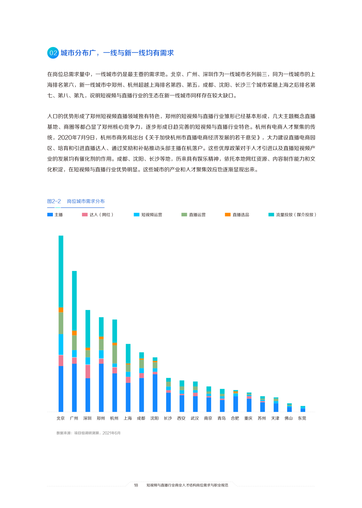 21中国短视频和直播电商行业人才发展报告 算数报告 巨量算数