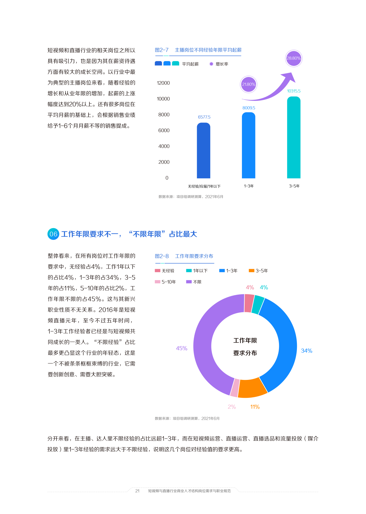 21中国短视频和直播电商行业人才发展报告 算数报告 巨量算数