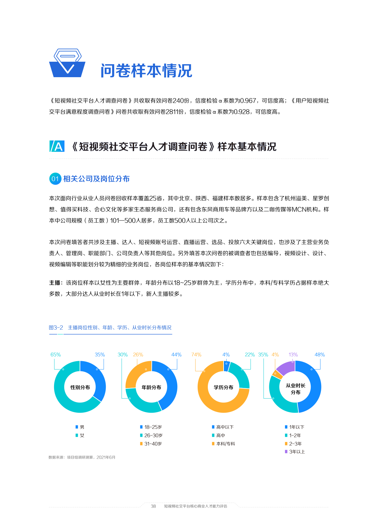 21中国短视频和直播电商行业人才发展报告 算数报告 巨量算数