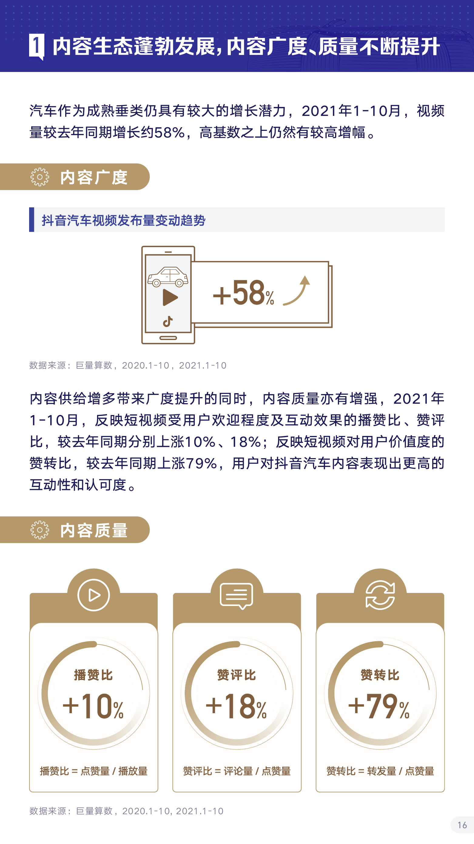 21抖音汽车生态报告 算数报告 巨量算数