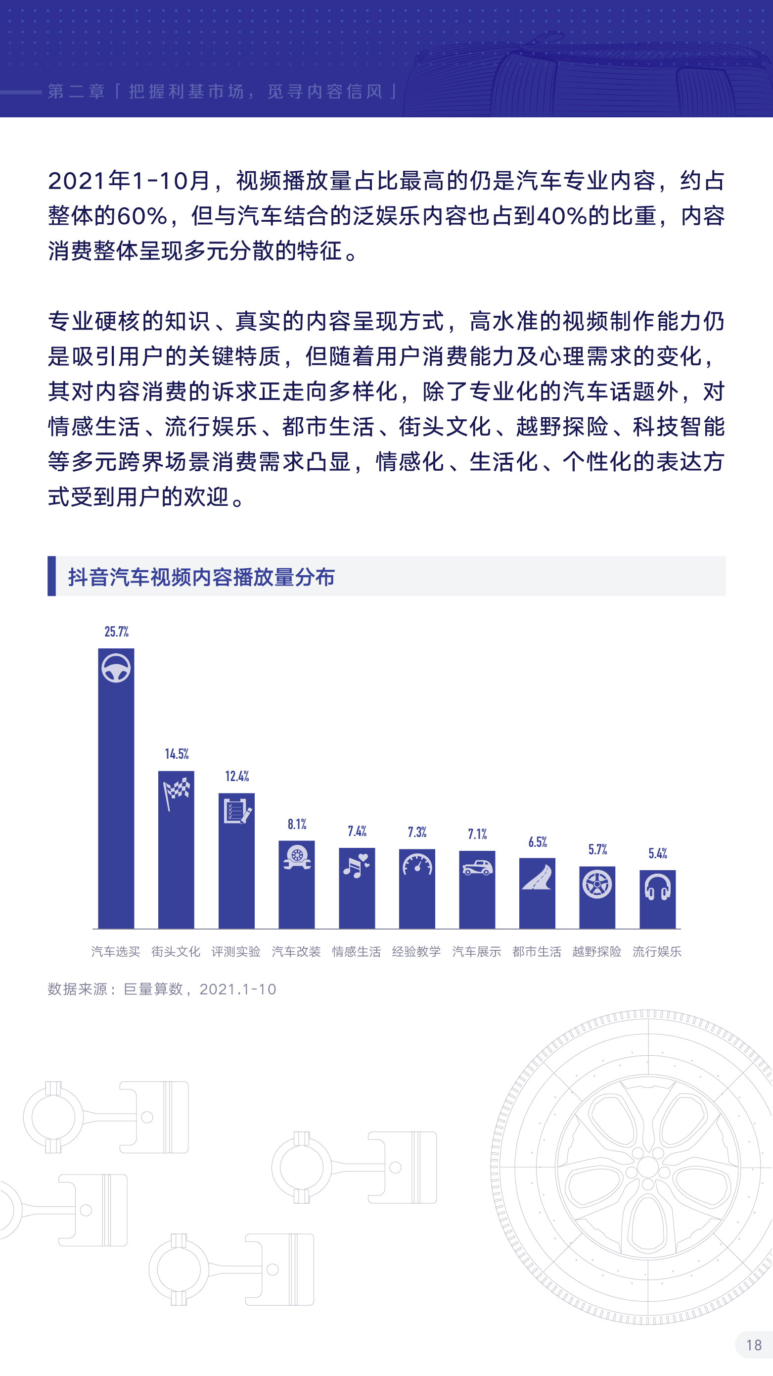 21抖音汽车生态报告 算数报告 巨量算数