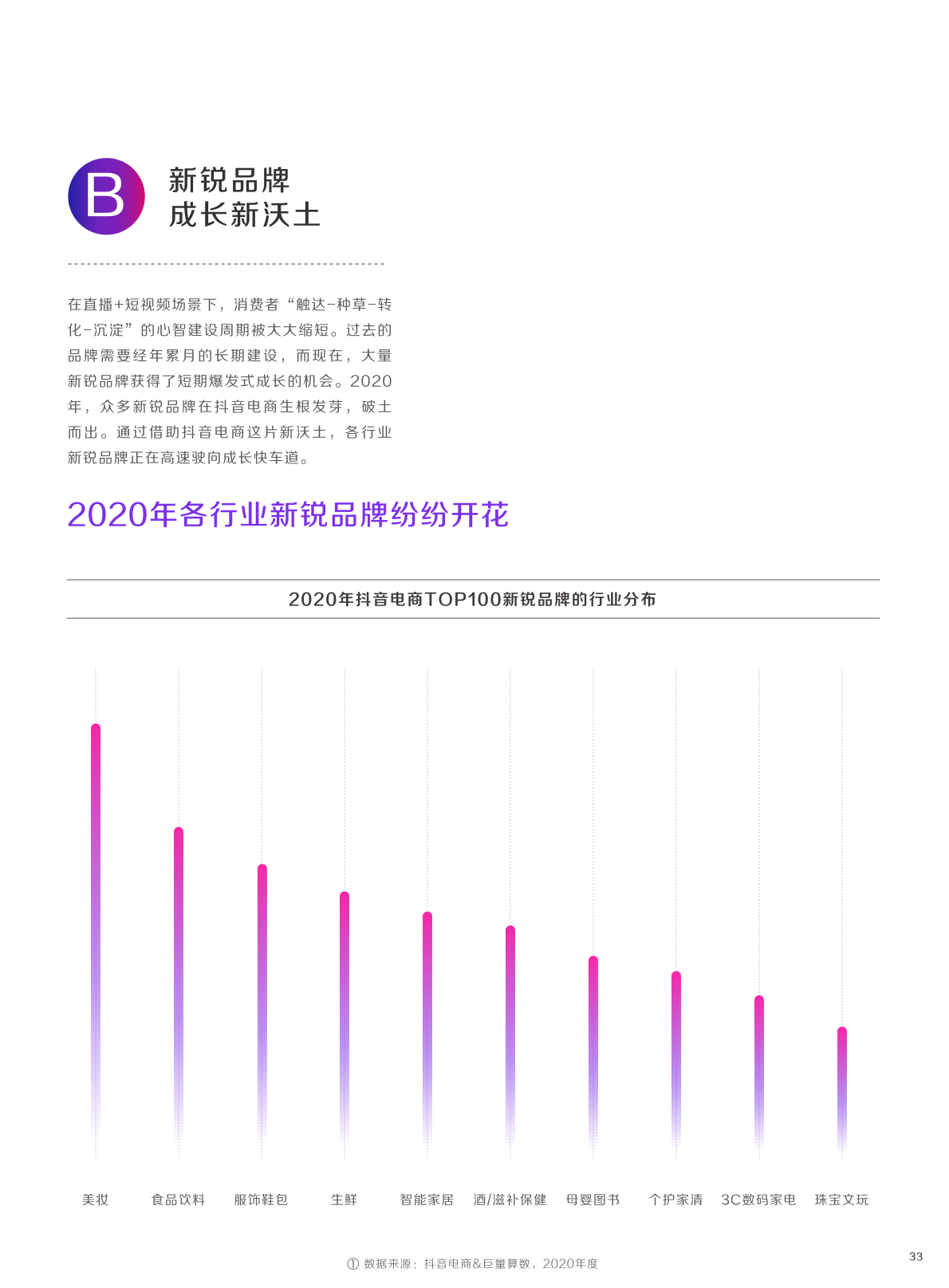 2021抖音电商生态发展报告 算数报告 巨量算数 9172