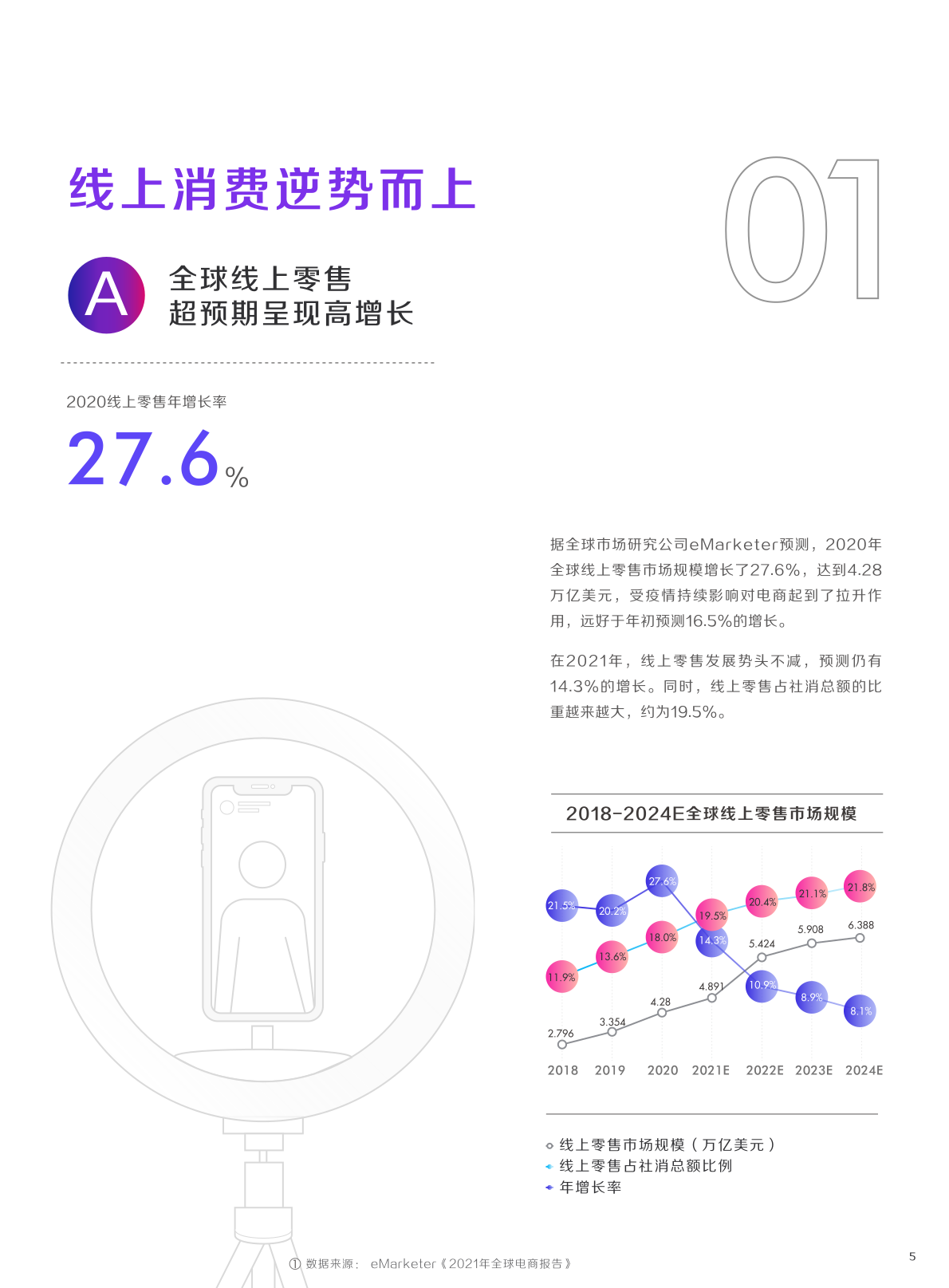 2021抖音电商生态发展报告 算数报告 巨量算数 2260