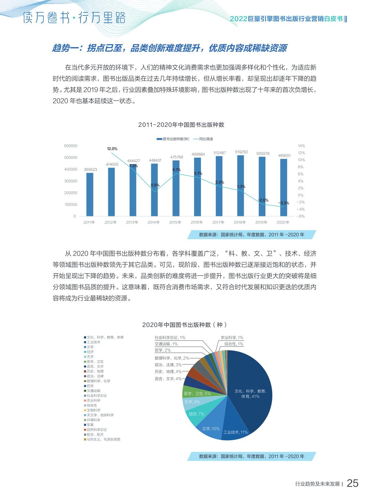 22图书出版行业营销白皮书 算数报告 巨量算数