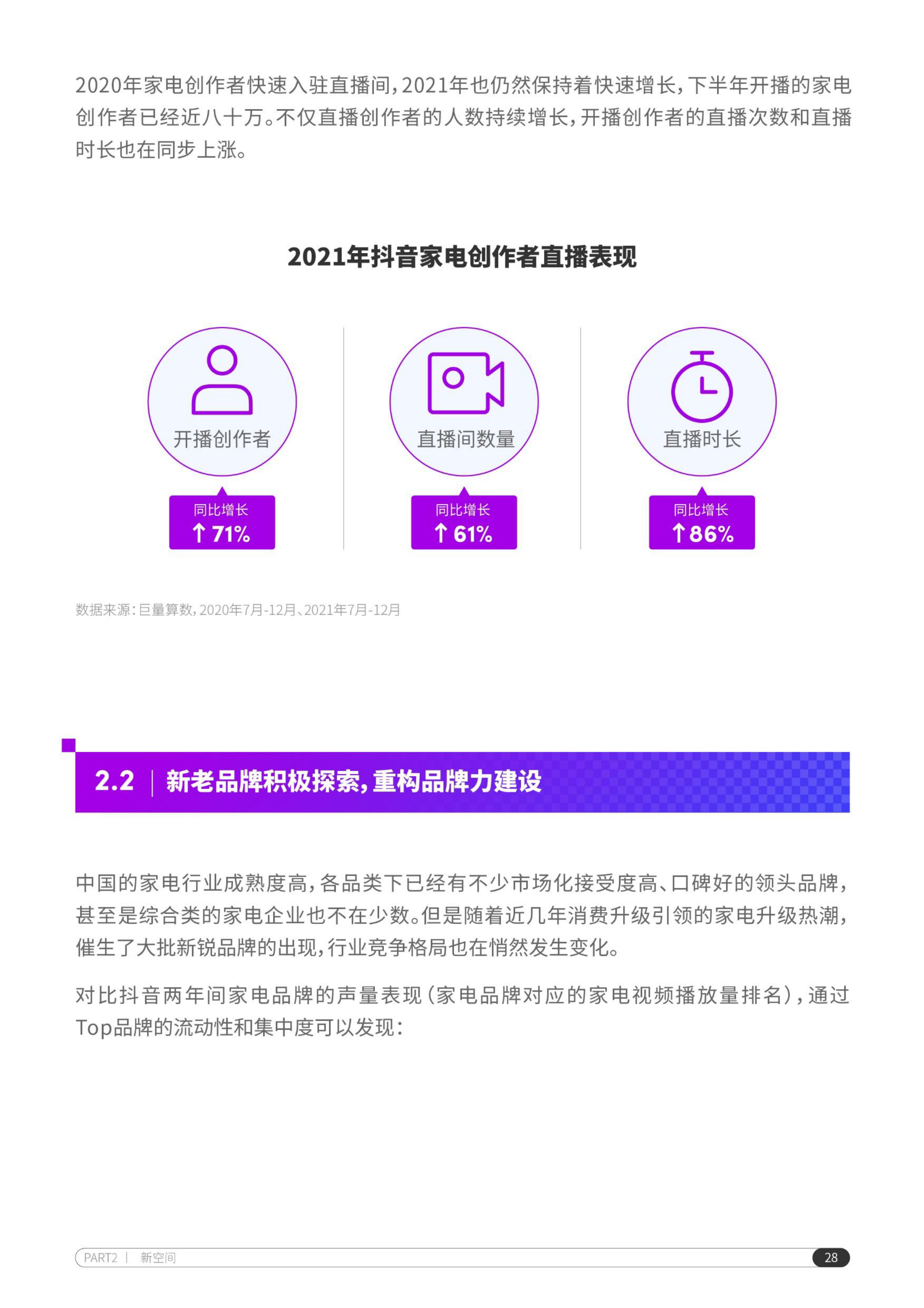 22抖音电商家电行业洞察报告 算数报告 巨量算数