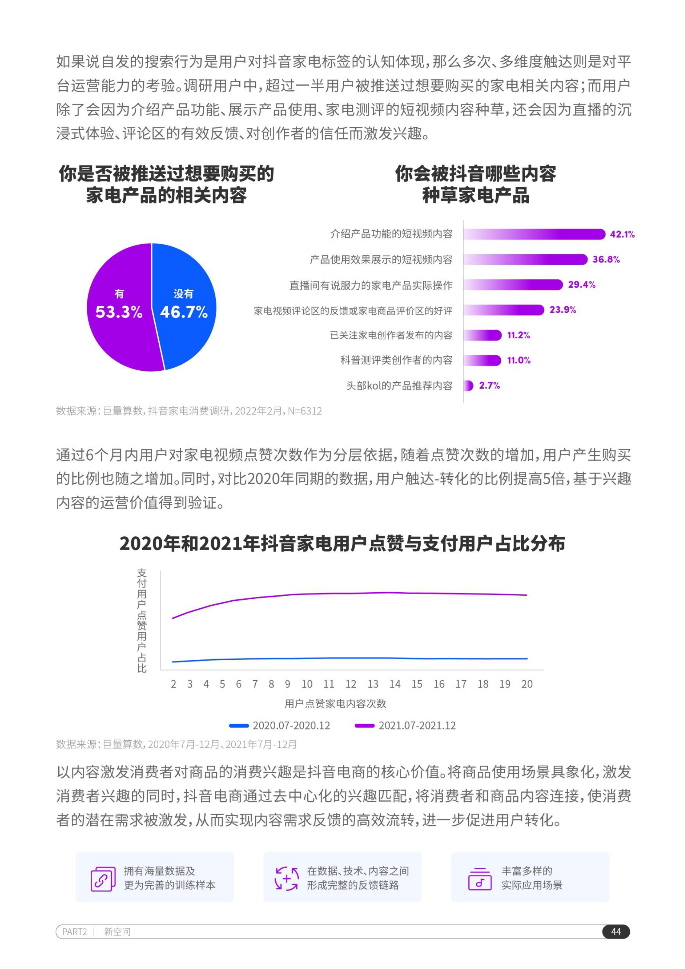 22抖音电商家电行业洞察报告 算数报告 巨量算数