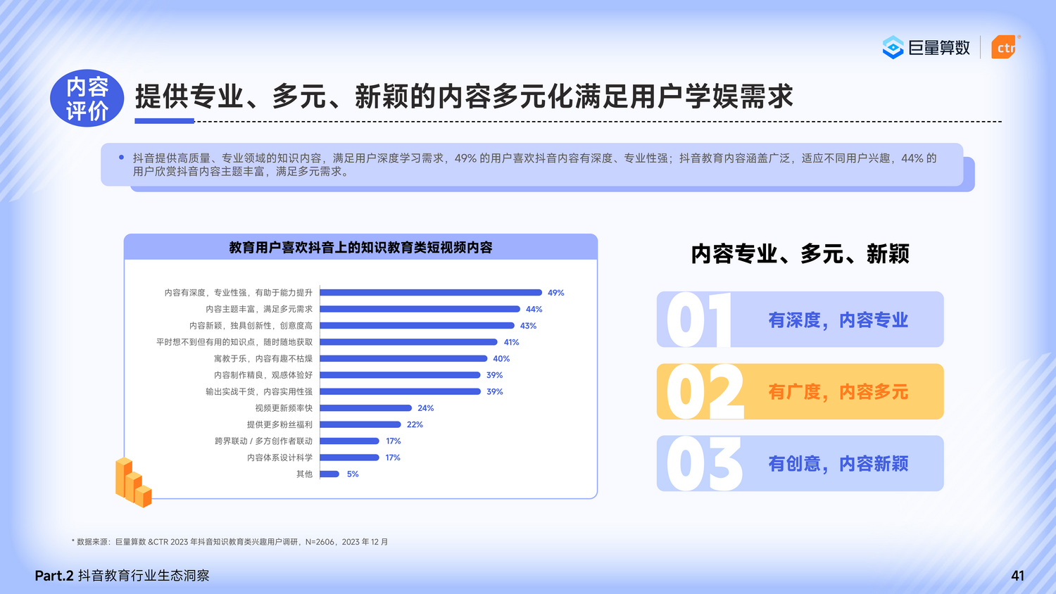 笃学不辍，不负韶华——2024巨量引擎教育行业研究报告-算数报告-巨量算数